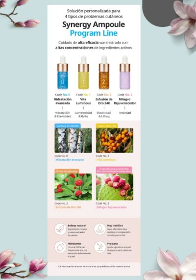 Synergy Ampoule Set - Imagen 3