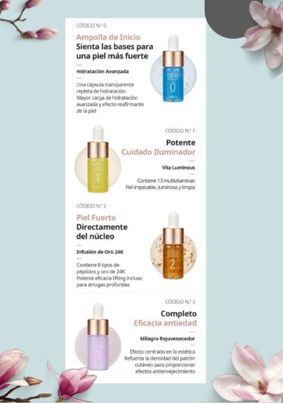 Synergy Ampoule Set - Imagen 4